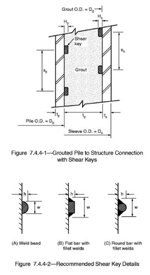 Shear key.jpg