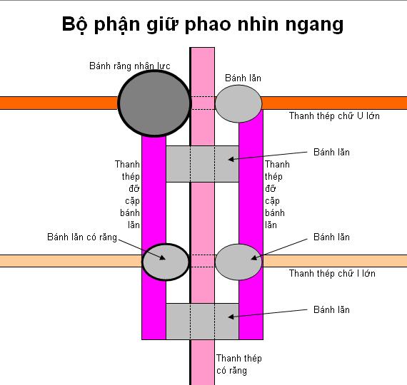 Giữ phao.JPG