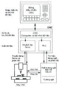 Nguyen ly gia cong CNC.jpg