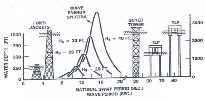 Wave period selec.jpg