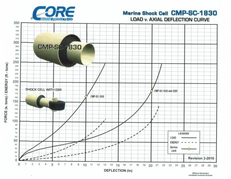 Shockcell curve.jpg