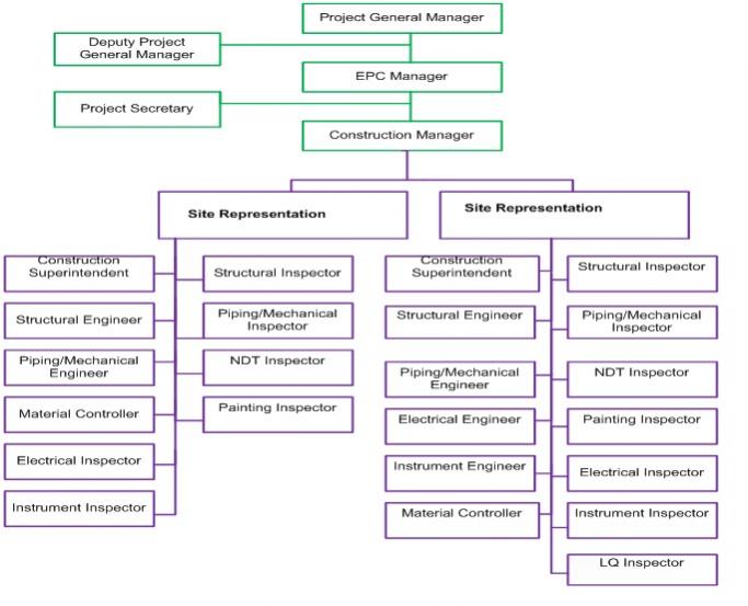 Organisation chart.jpg