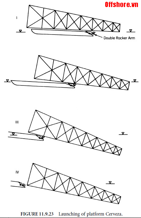 Rocker arm-3.jpg