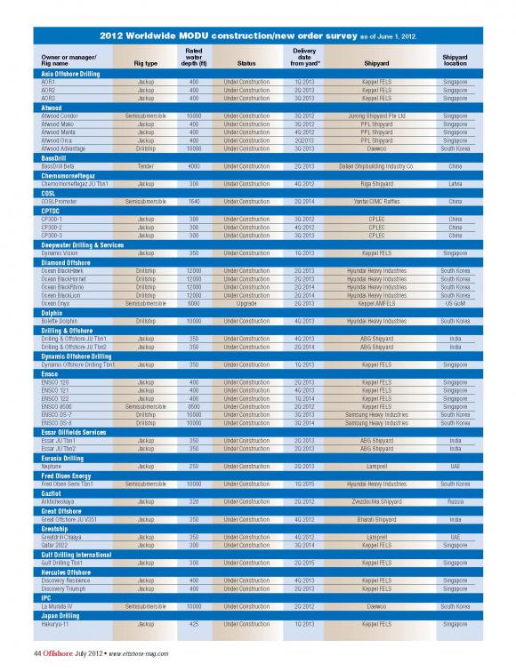 2012-modu-construction-survey_Page_1.jpg