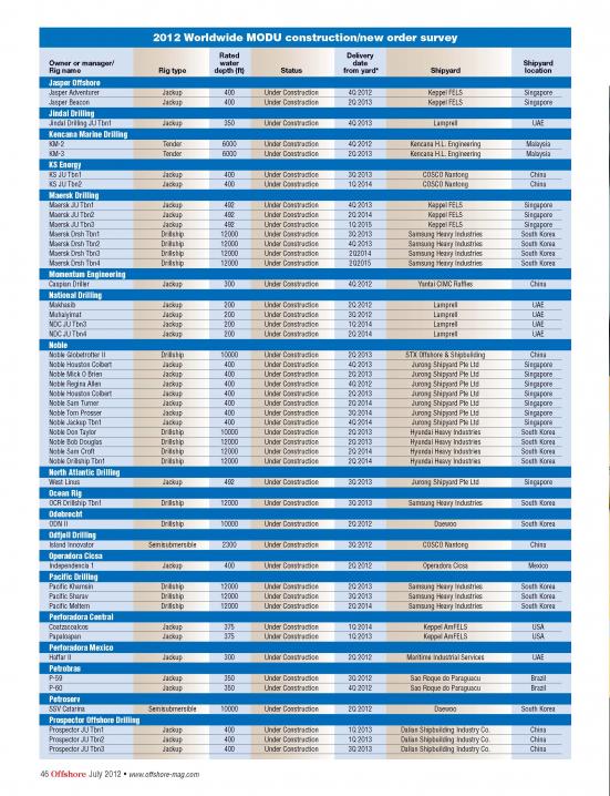 2012-modu-construction-survey_Page_2.jpg