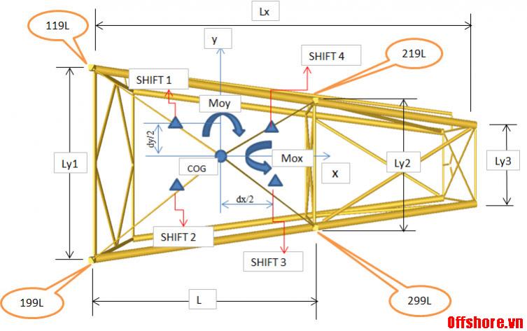 COG - Shift.jpg