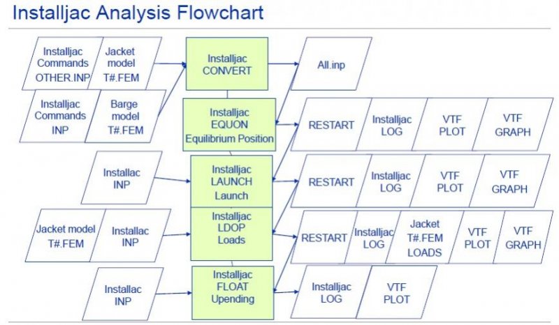 Analysis Flowchart.jpg