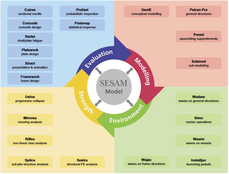 Sesam DNV.jpg