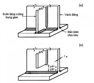 Sườn tăng cứng.jpg