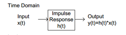 2013-11-24 14_12_18-Time Domain Versus Frequency Domain Analysis - MITX 6.002x Wiki - Wiki &#821.png