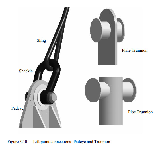 trunnion and padeye 2.jpg