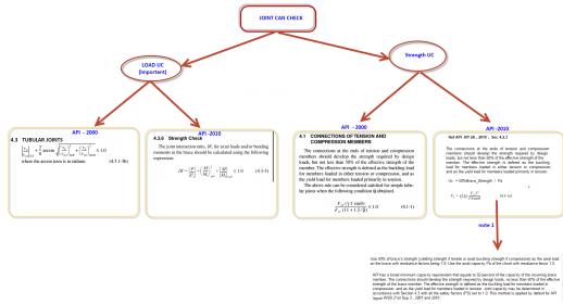 Join can check  UC API 2000and 2010.jpg