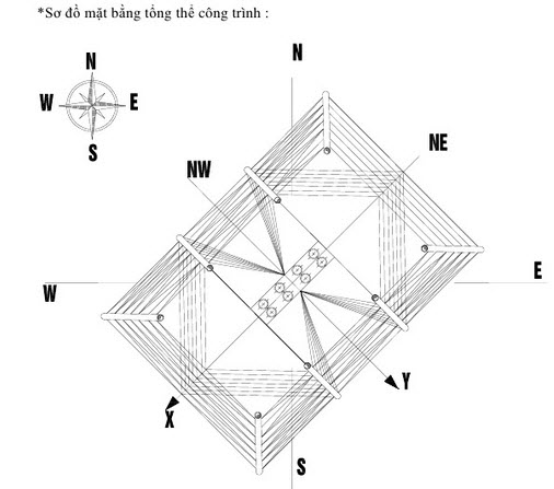 Platform orientation.jpg