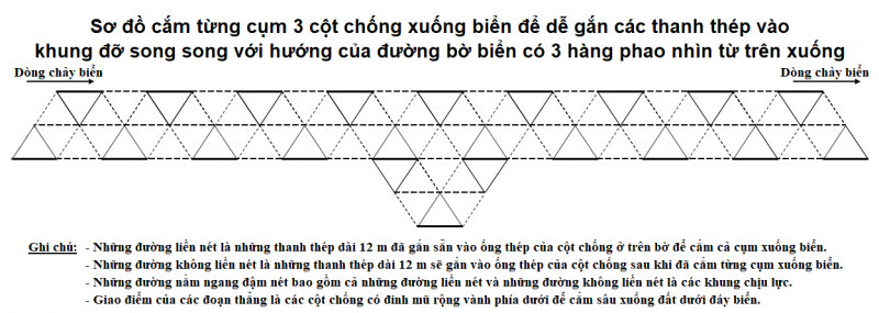 Khung3hangphao.png