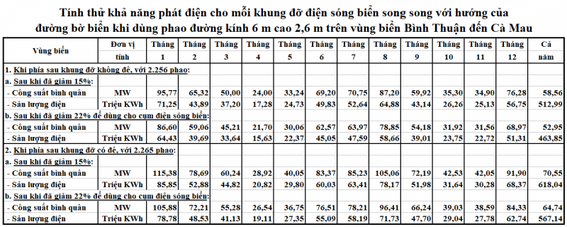 KhungsongsongBTCM.png