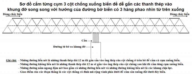 Khungdo3cotchong.png