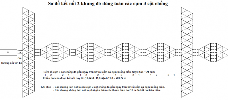 Ketnoi2khung3cotchong.png