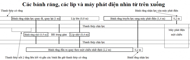 Biendoichuyendong.png