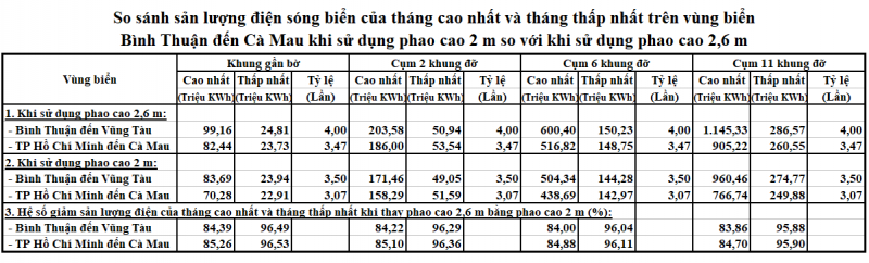 Sosanhp2p2,6.png