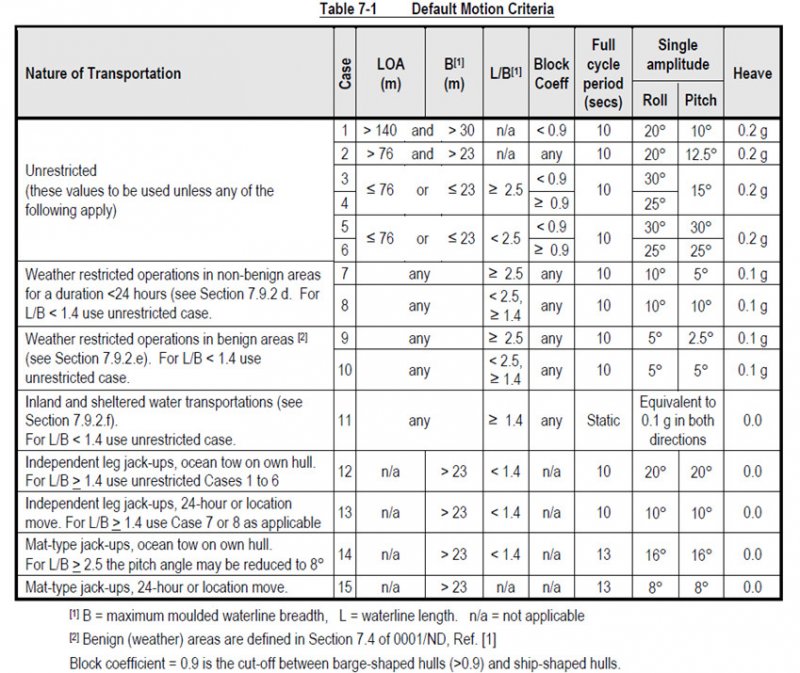 Default Motion Criteria.jpg