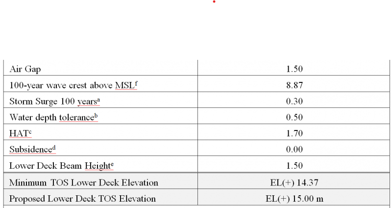 TS Elevation.png