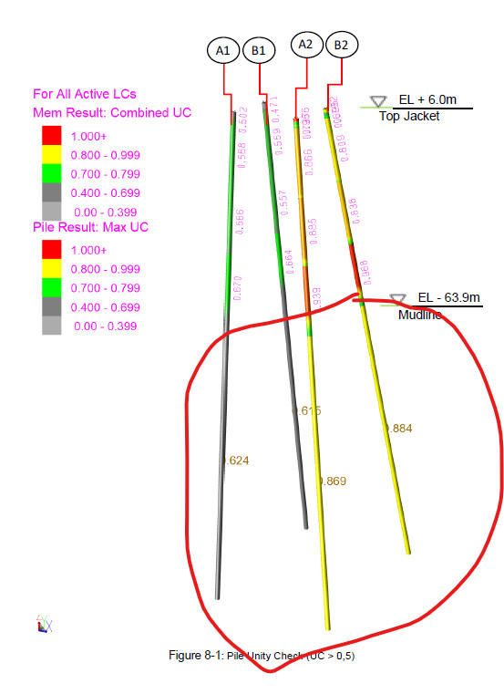 Pile UC-1.jpg